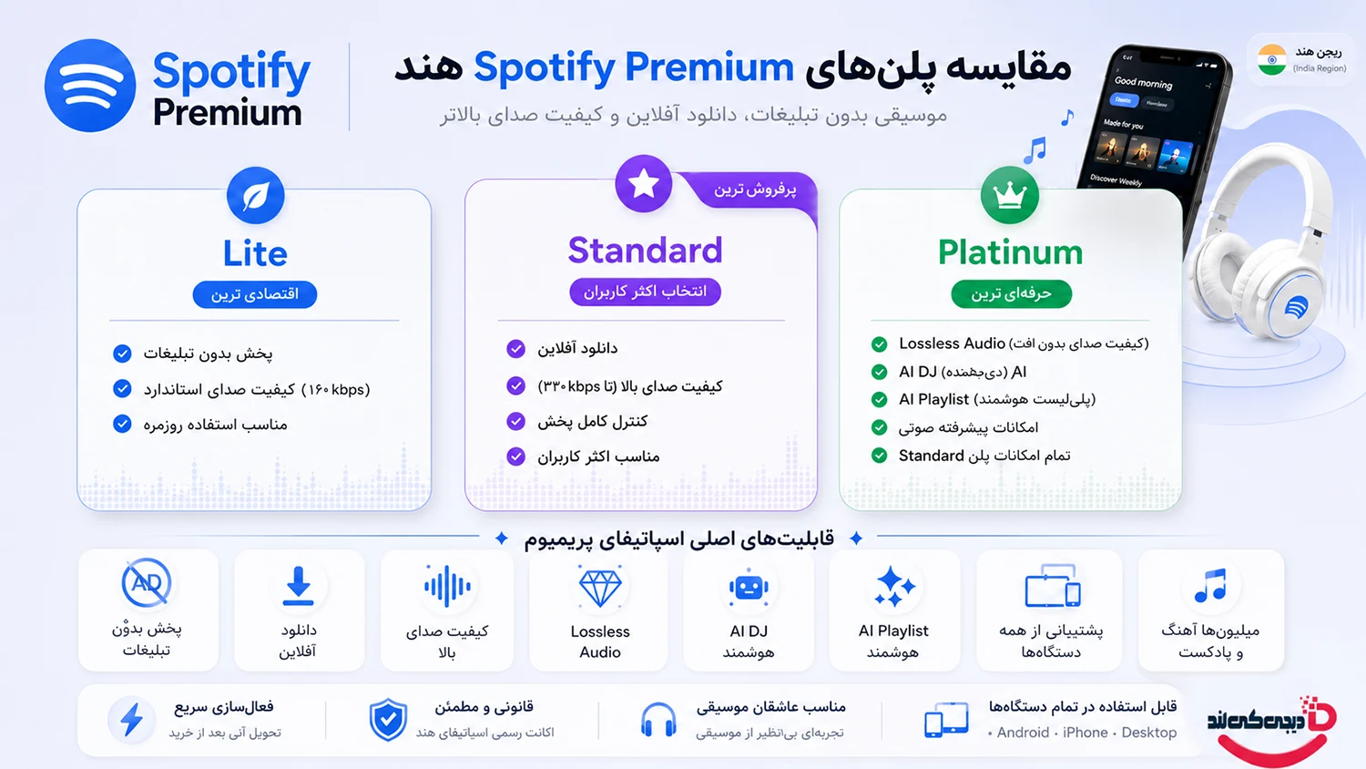 اسپاتیفای پرمیوم