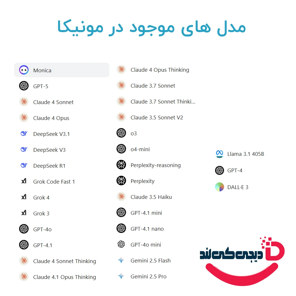 خرید اکانت Monica مونیکا دستیار همه کاره هوش مصنوعی