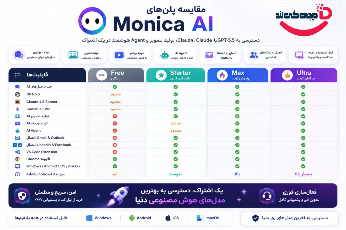 خرید اکانت Monica مونیکا دستیار همه کاره هوش مصنوعی
